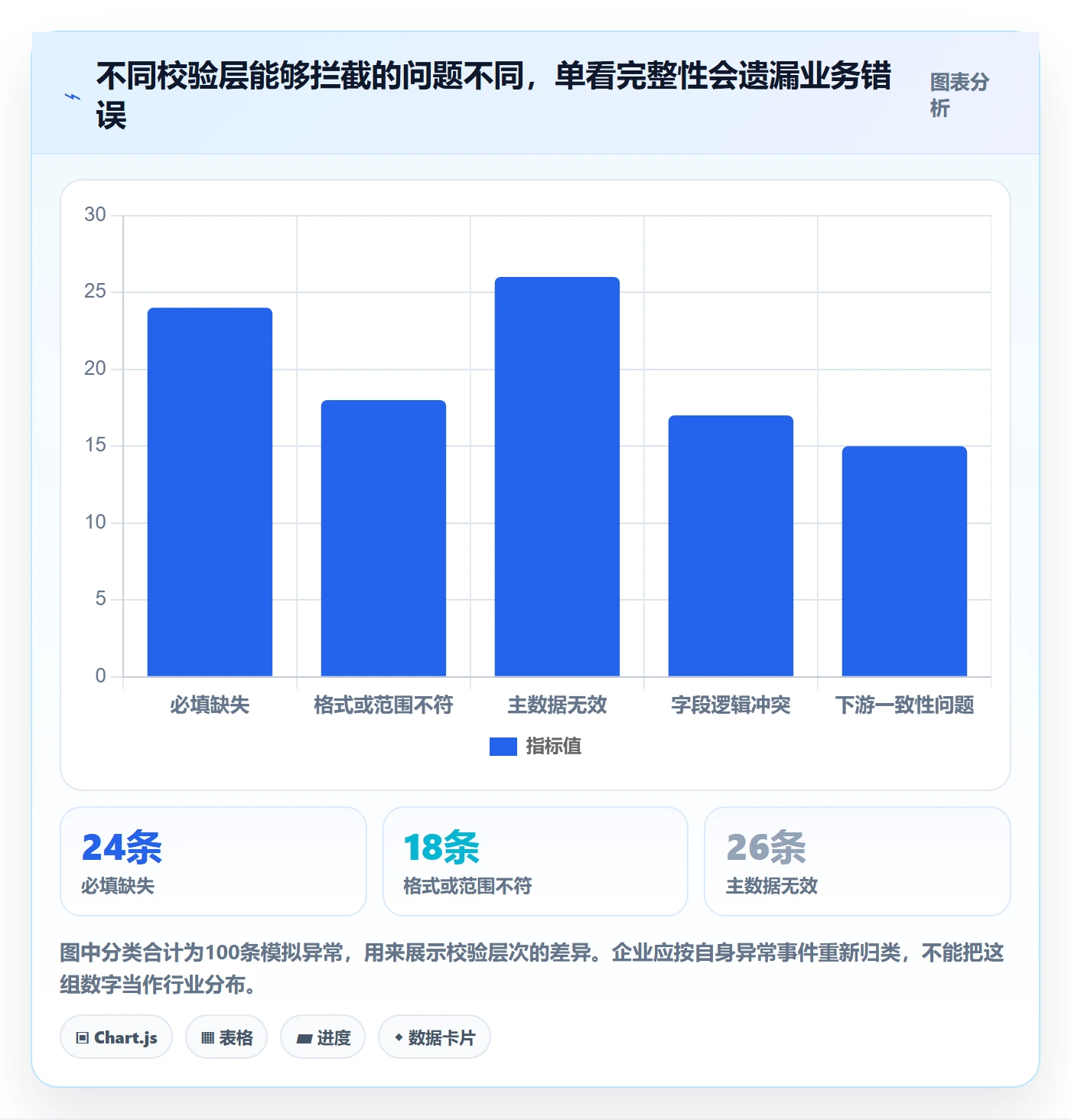 erp数据录入运营框架：把字段校验纳入指标体系