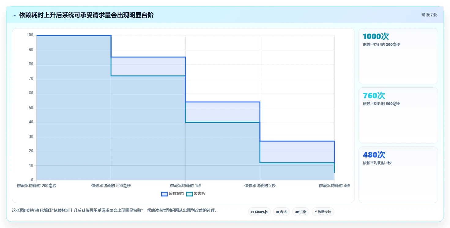 电商系统开发：企业管理层实战复盘：系统改造中高峰期卡顿的定位步骤