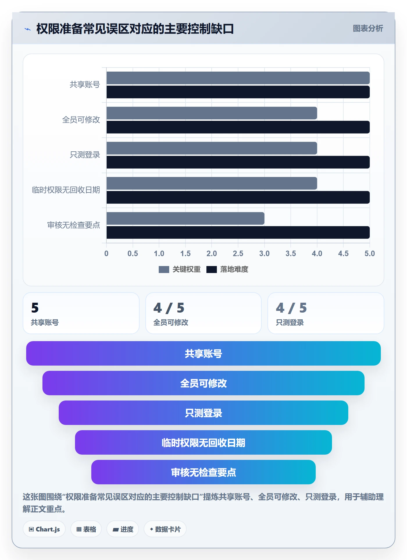 erp数据录入能力清单：旺季准备需要覆盖哪些权限分工事项