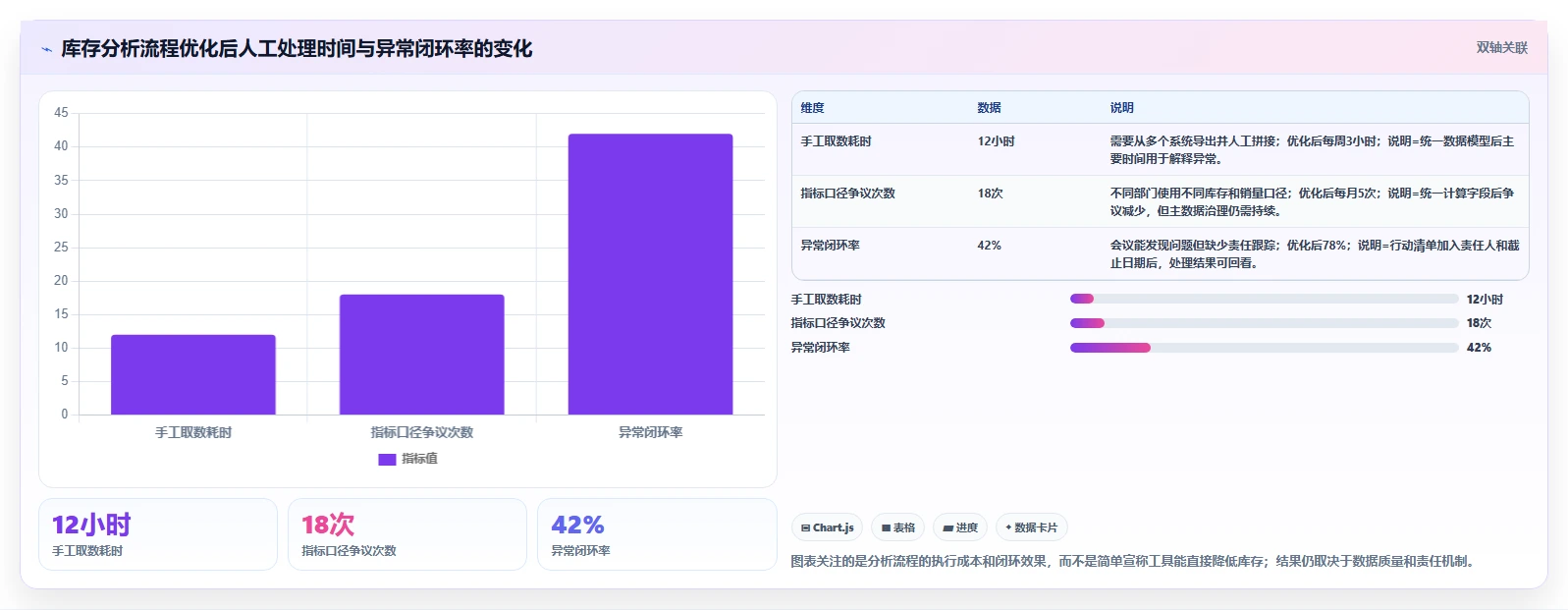 电商库存升级方案：用流程设计改善库存结构