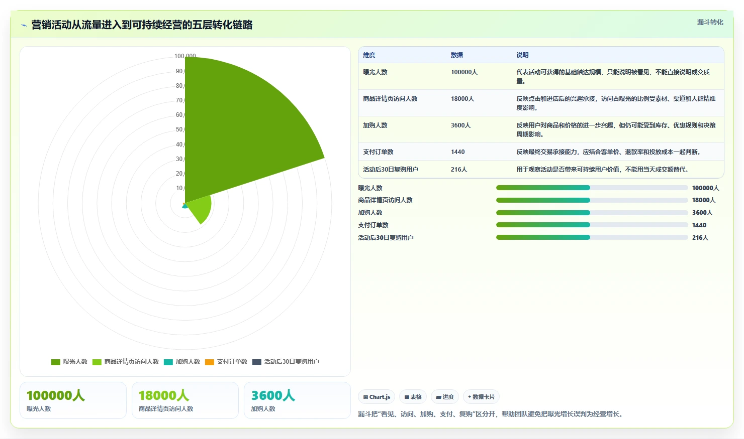 电商管理执行标准：营销活动环节如何体现精细化运营