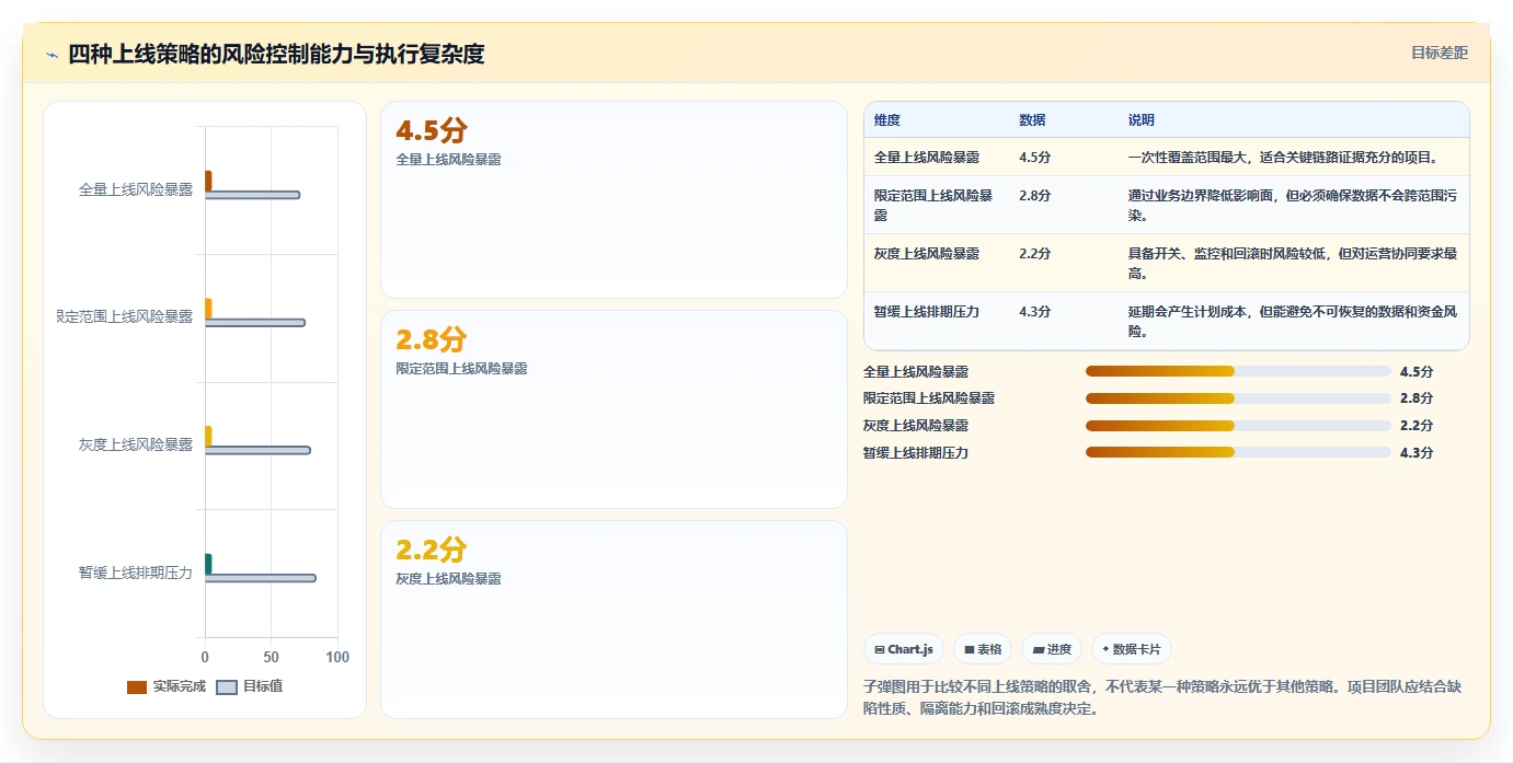 电商系统开发：供应链团队年度版教程：测试验收从准备到复盘