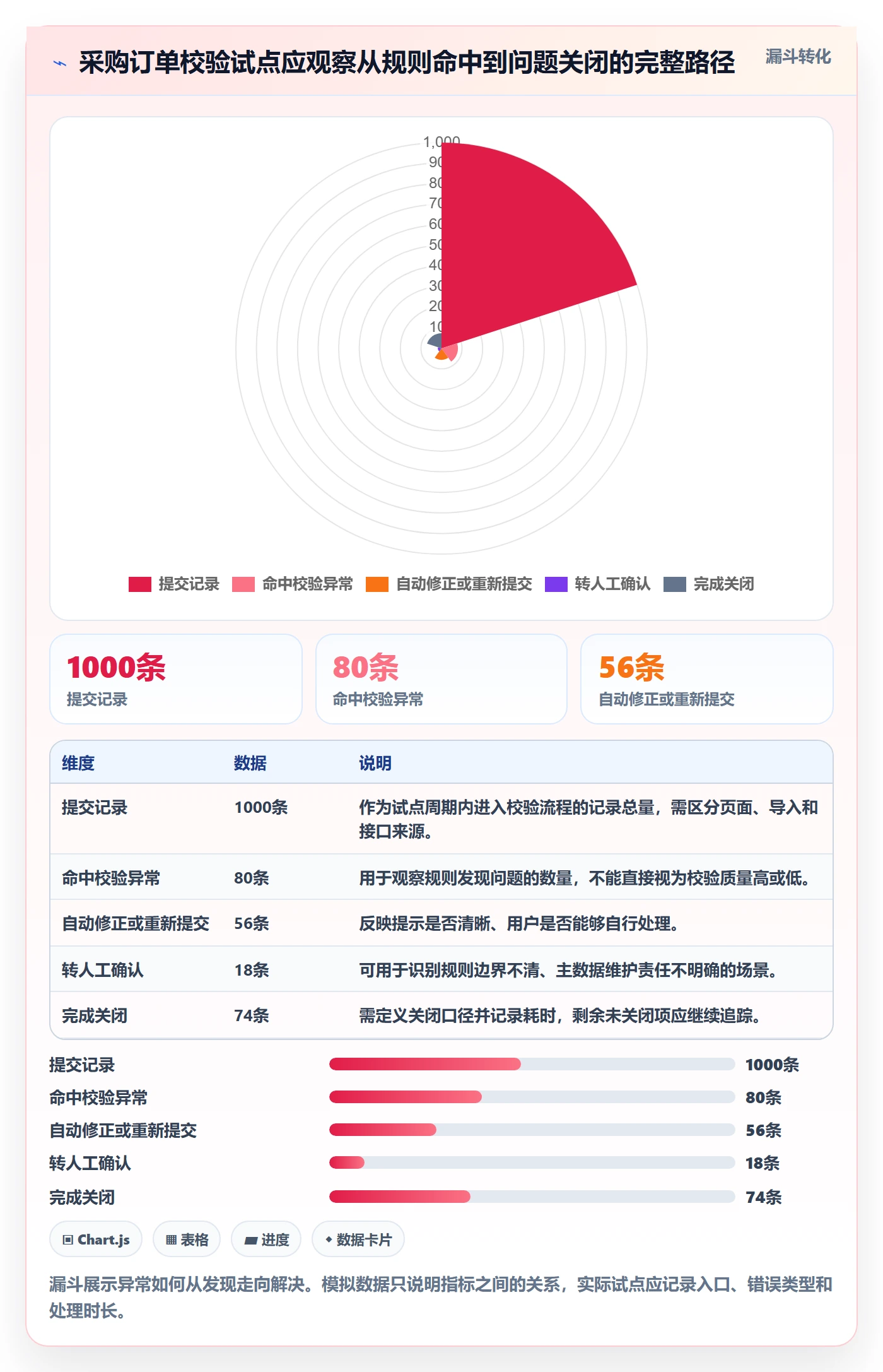 erp数据录入应用思路:围绕字段校验拆解工具对比