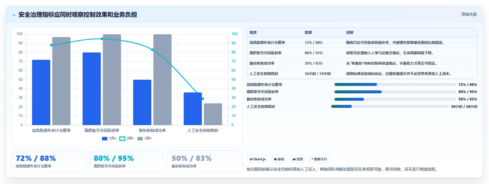 电商系统开发：供应链团队入门版：数据安全的完整方法与步骤