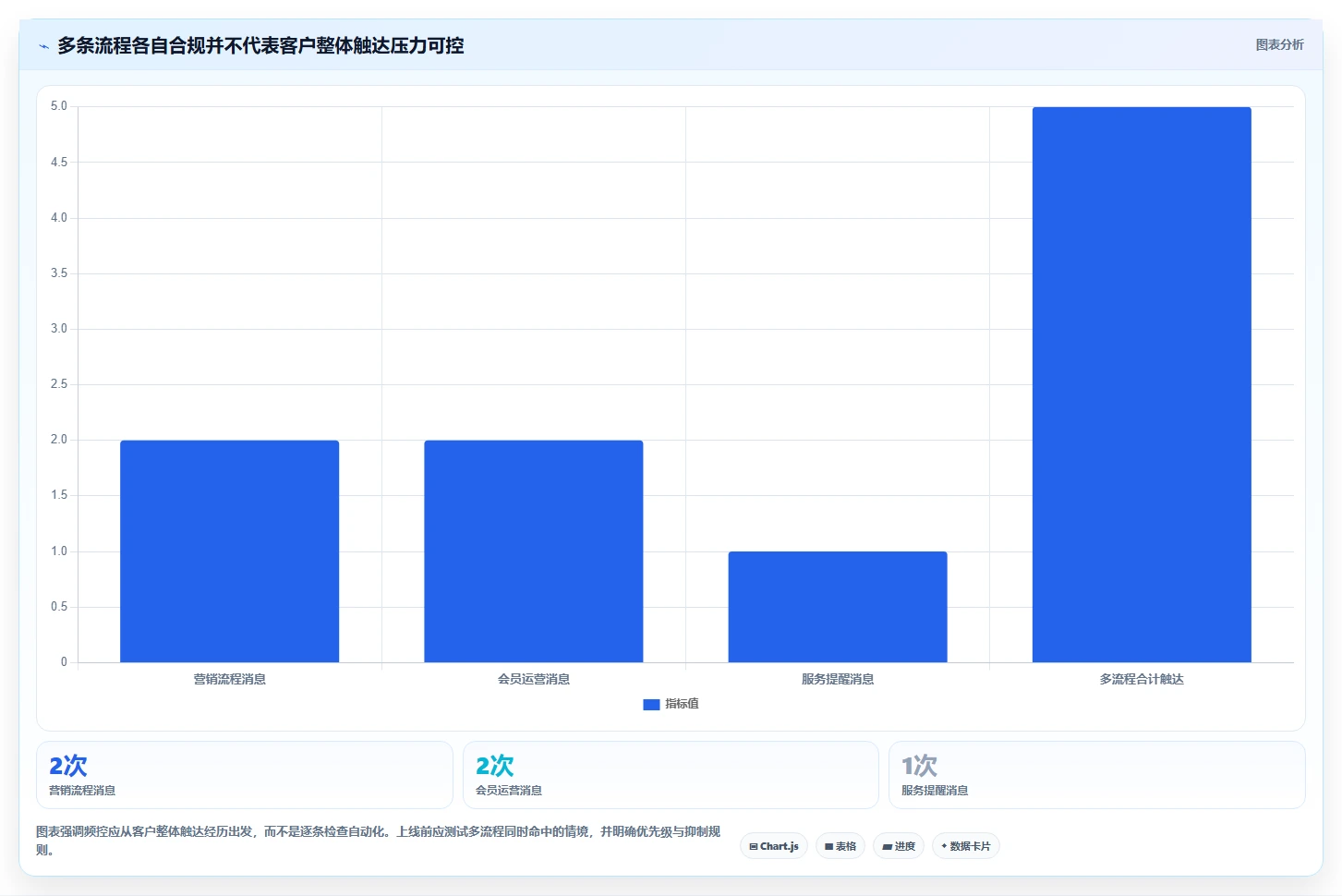 电商crm系统工作指南：用流程设计解决私域触达问题