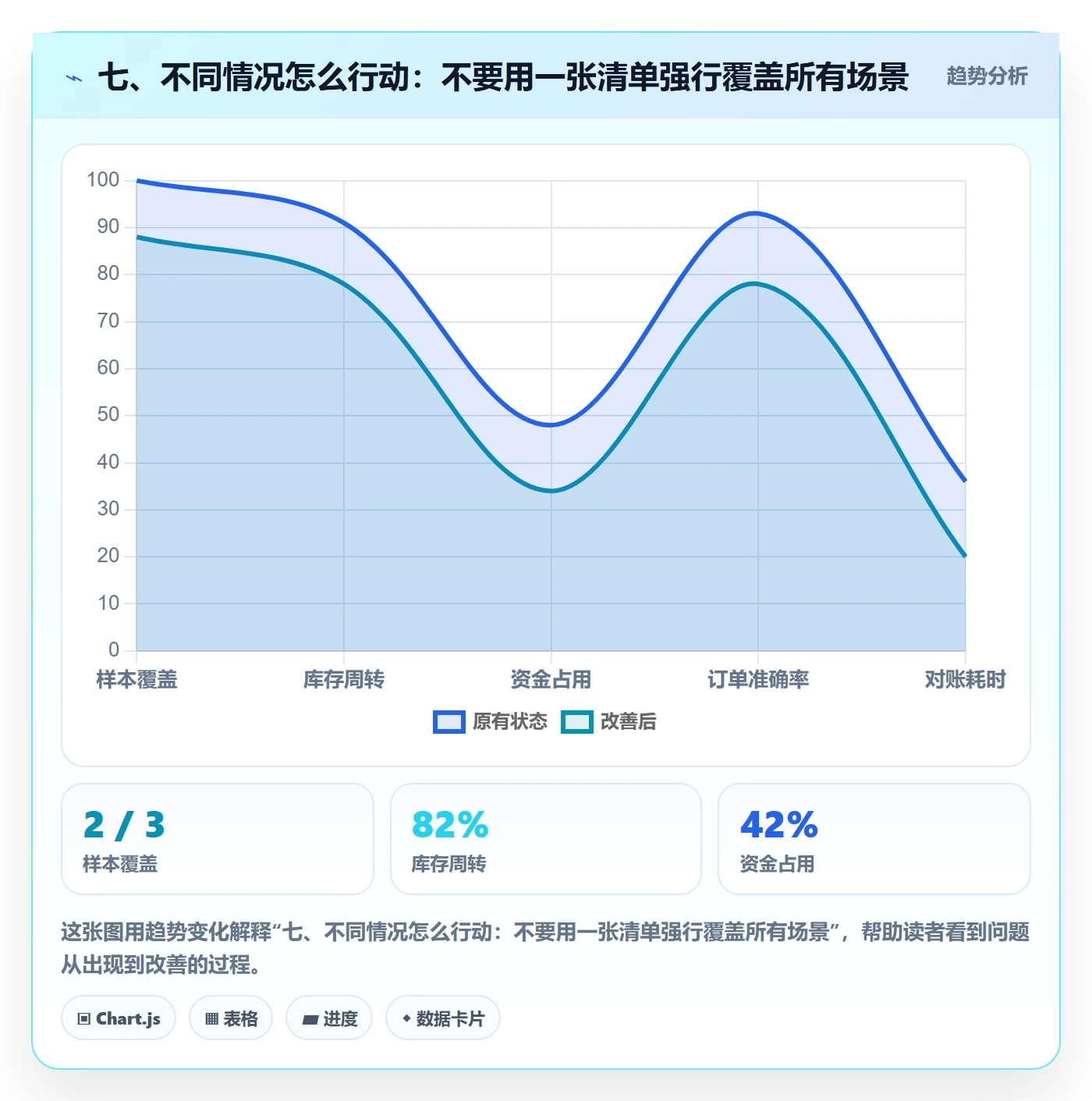 七、不同情况怎么行动：不要用一张清单强行覆盖所有场景