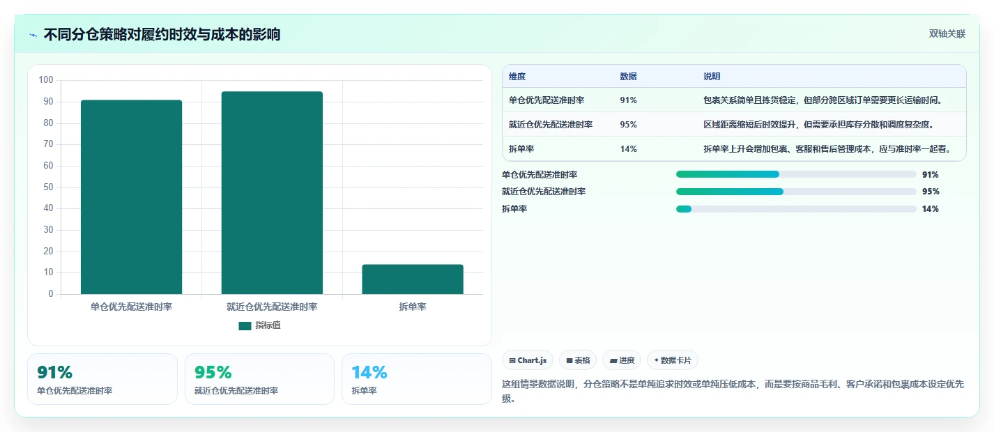 电商库存管理要点：多仓同步的日常管理如何设计