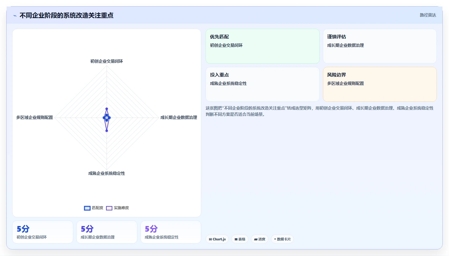 电商系统开发：企业管理层从零入门：系统改造先掌握持续迭代