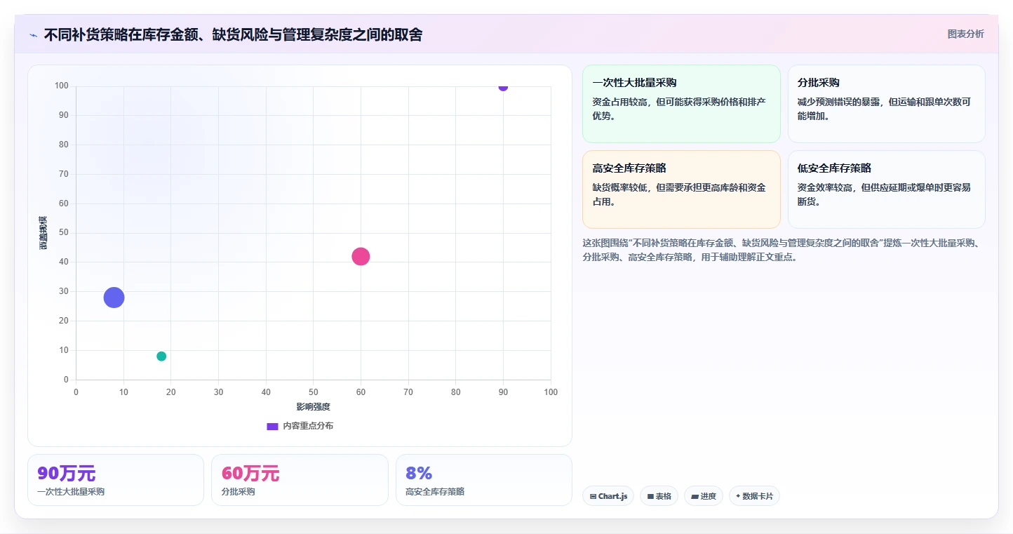 电商库存避坑指南：补货计划环节的精细化运营要注意什么