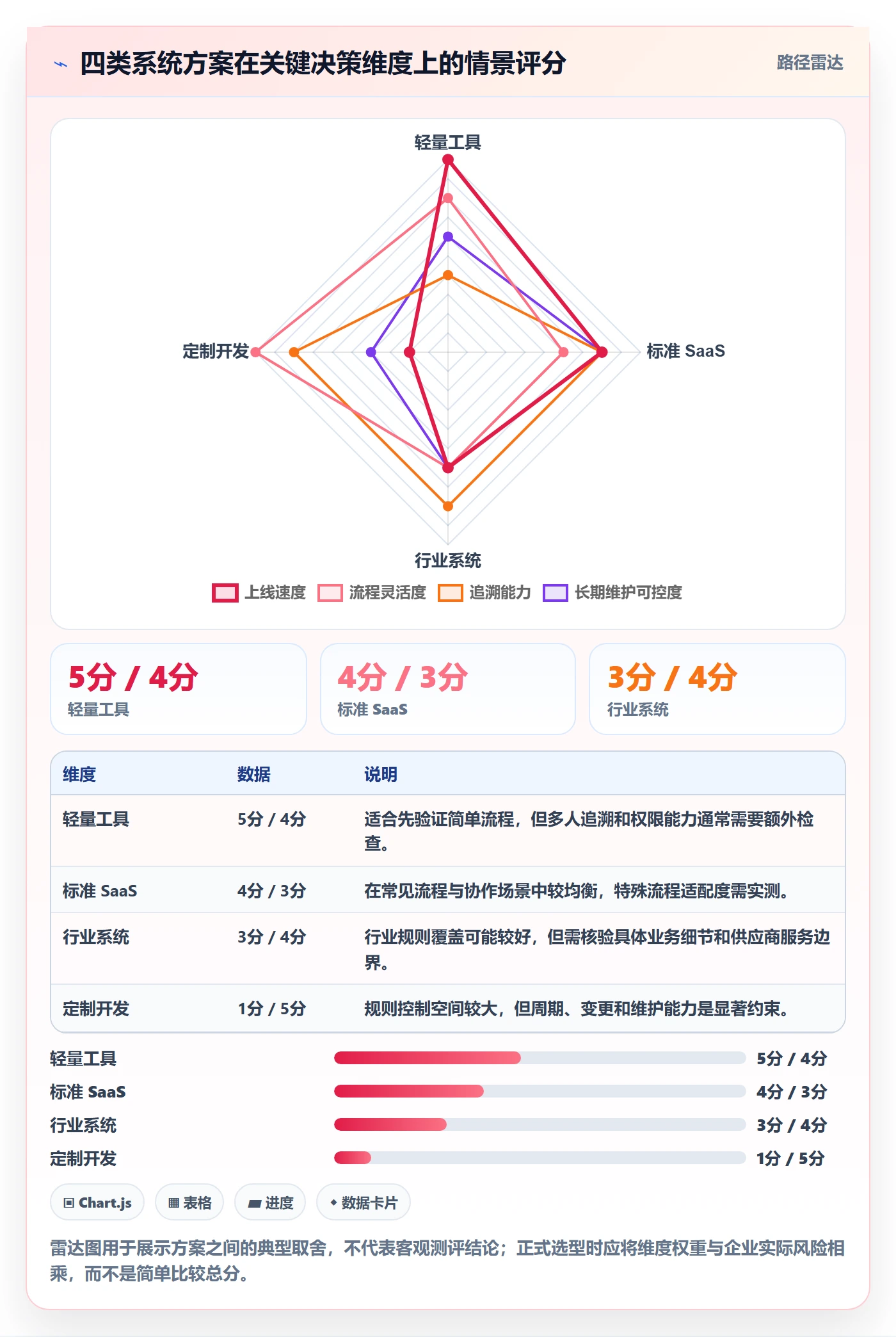 库存管理系统使用技巧：系统选型对应的系统搭建方法