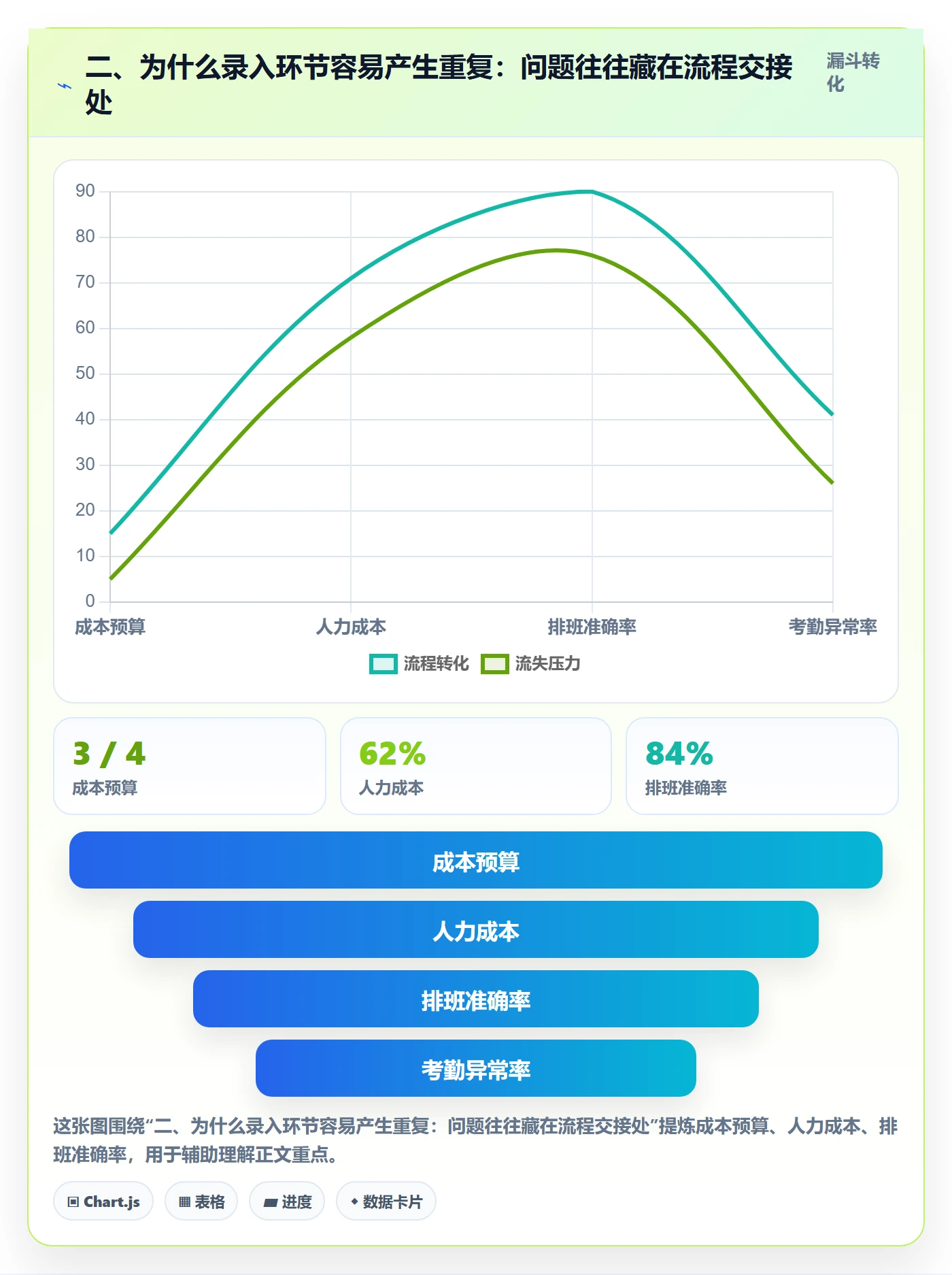 二、为什么录入环节容易产生重复：问题往往藏在流程交接处