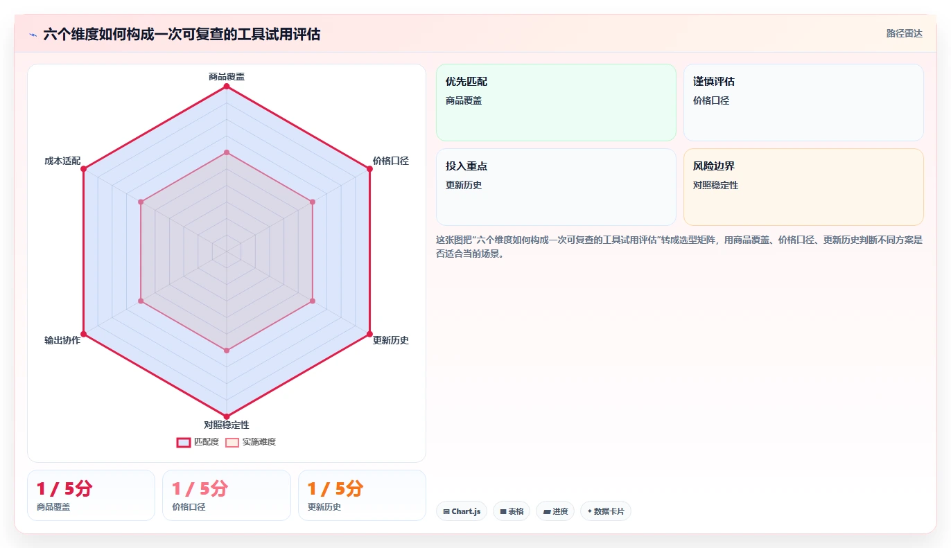拼多多数据分析工具免费进阶课：围绕价格分析完善选型方法