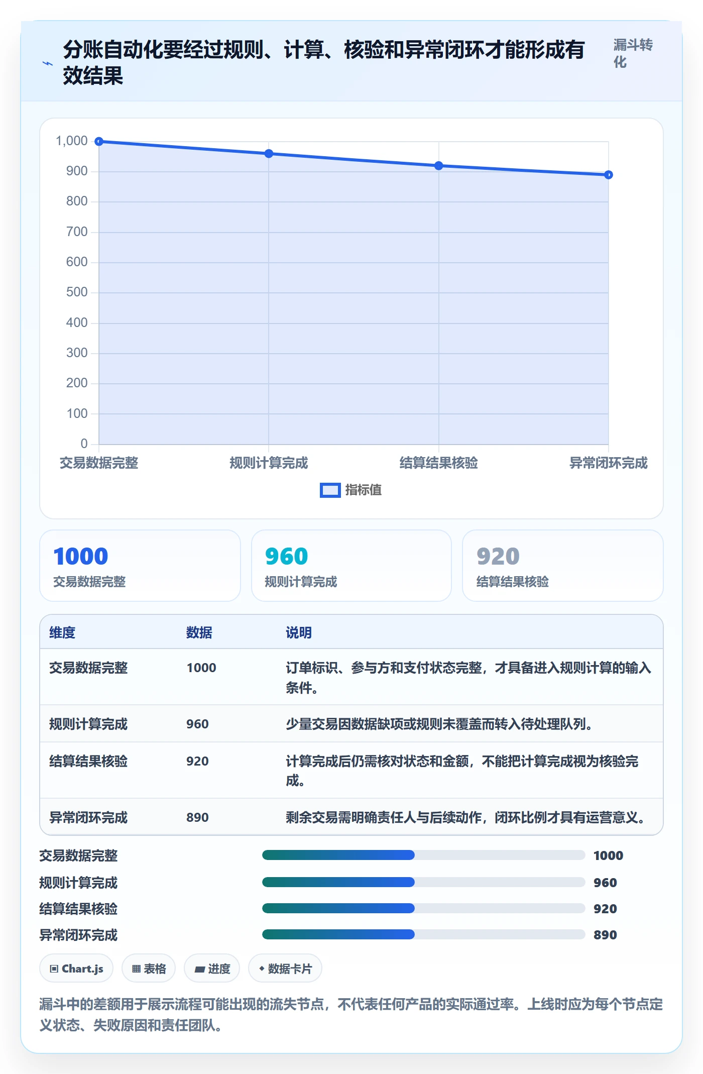 分账系统实用方法：围绕多方结算建立增长策略
