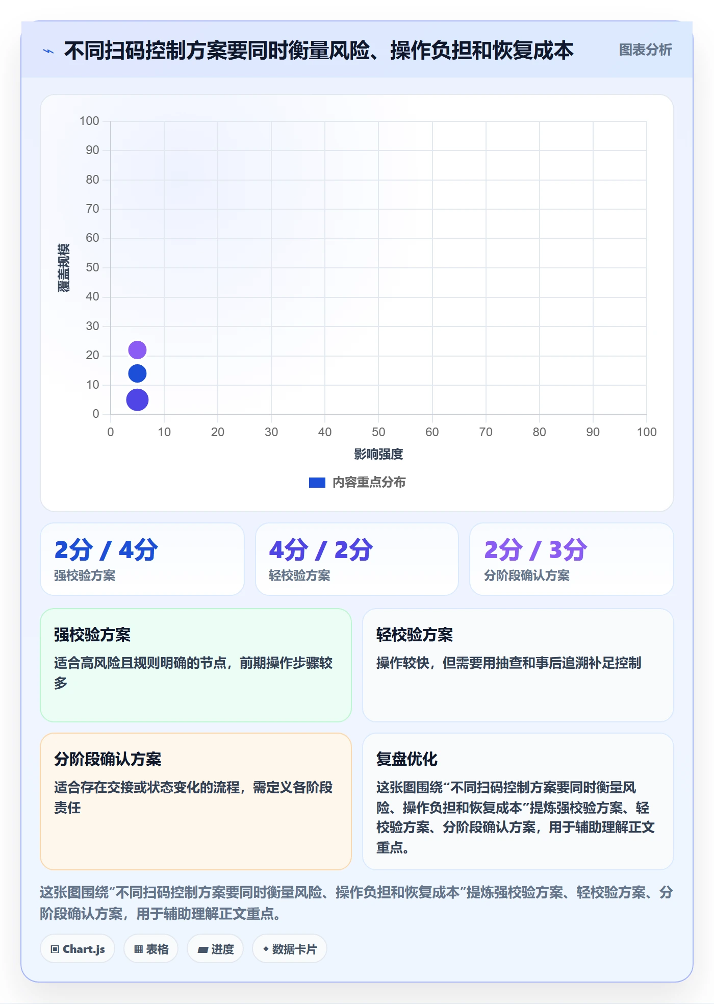 库存管理系统能力清单：精细化运营需要覆盖哪些条码作业事项