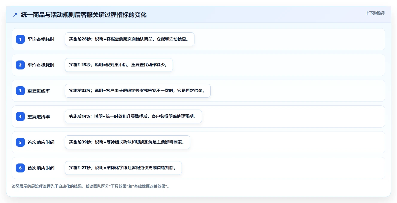 电商辅助软件：客服团队精细化指南：从客服提效发现工具太多不会选根因
