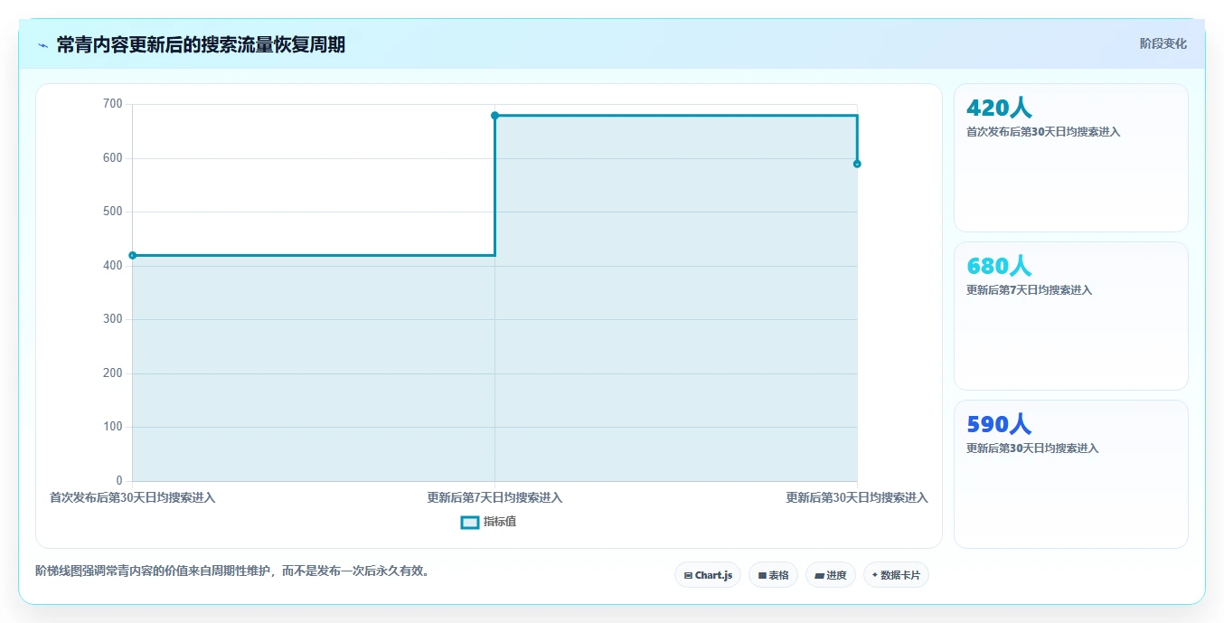 小红书数据分析：电商卖家年度规划：爆文复盘怎样持续改善改善搜索曝光