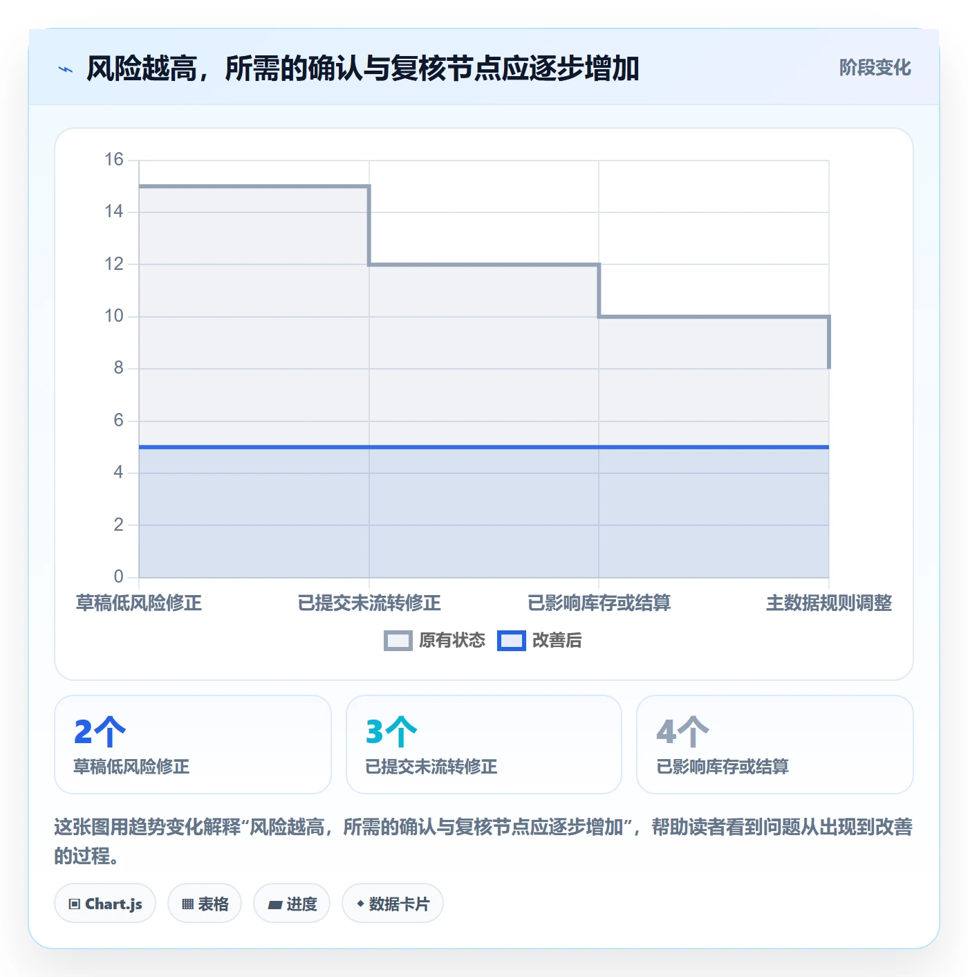 erp数据录入实用方法：围绕错误修正建立团队协同