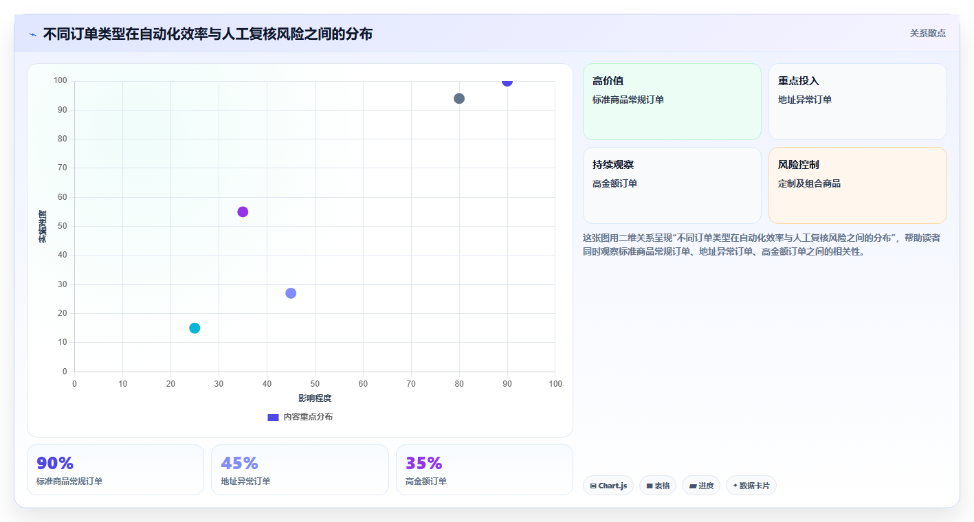 电商管理从0到1：多平台经营的自动化方案与操作要点