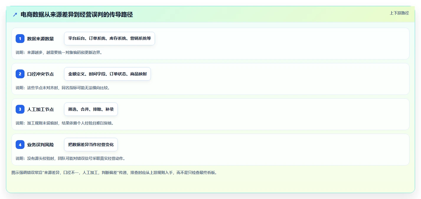 电商数据运营升级方案：用系统搭建改善数据体系