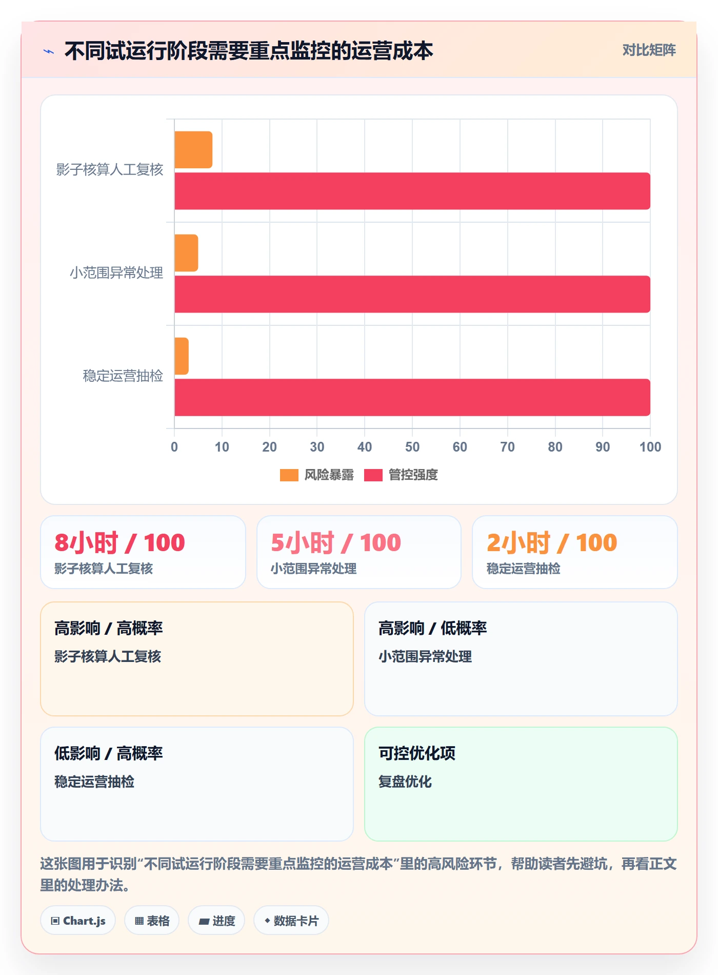 分账系统操作手册：分账规则对应的选型方法步骤
