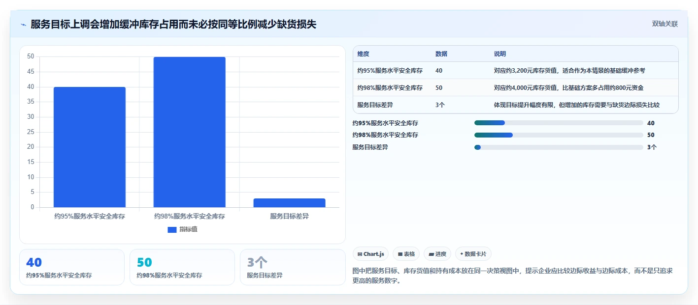 仓库安全库存管理怎么用？需求波动场景下的成本控制拆解