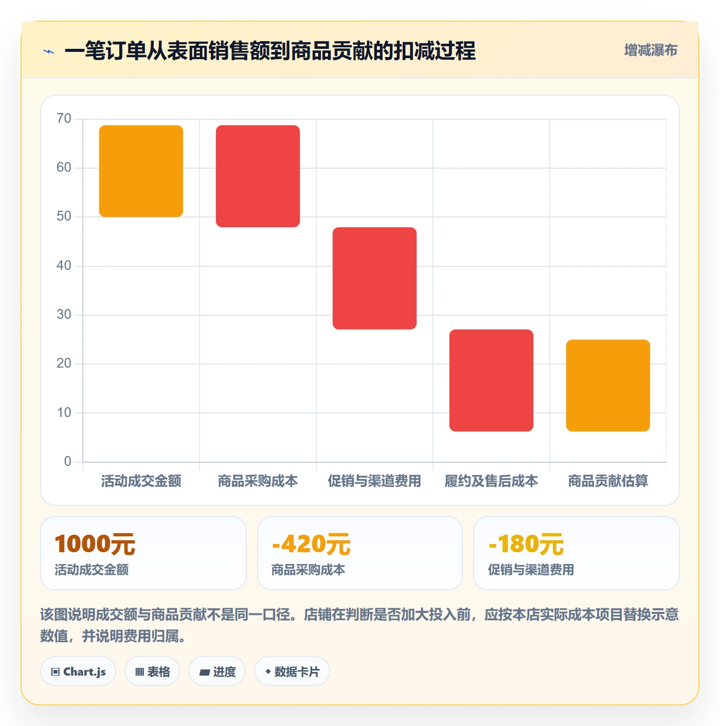 店铺运营管理优化清单：商品节奏与选型方法的关键动作