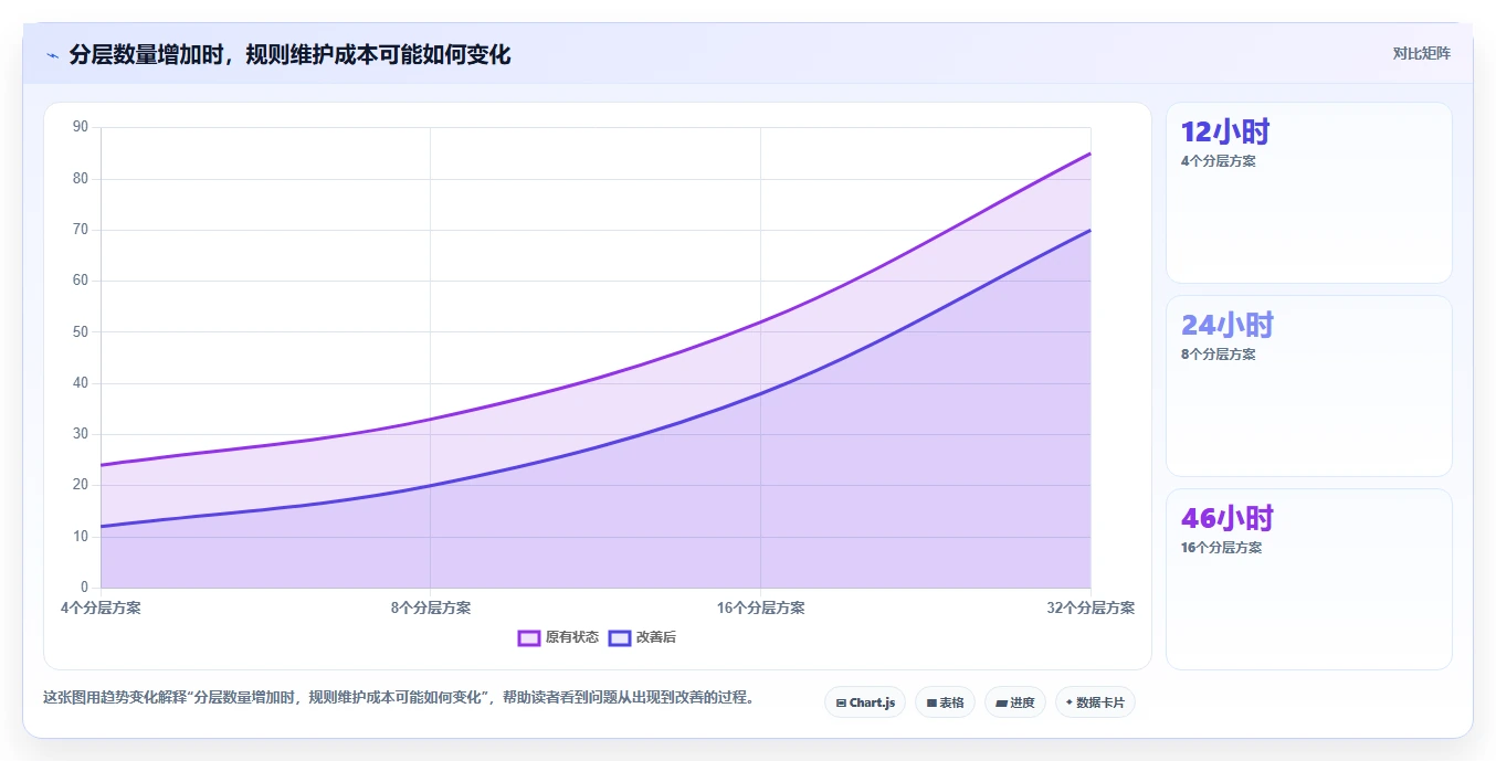 想做好电商crm系统，先掌握指标体系中的会员分层