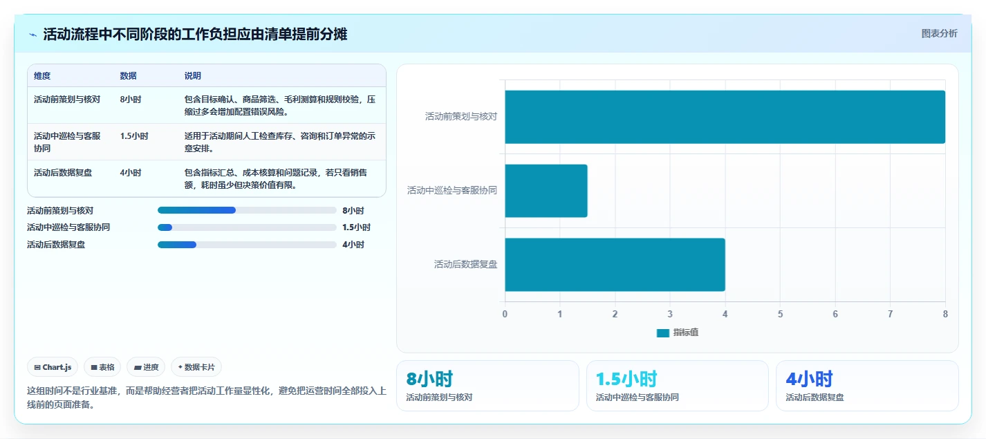 如何运营好一个店铺基础课：活动策划相关的核心功能一次讲透