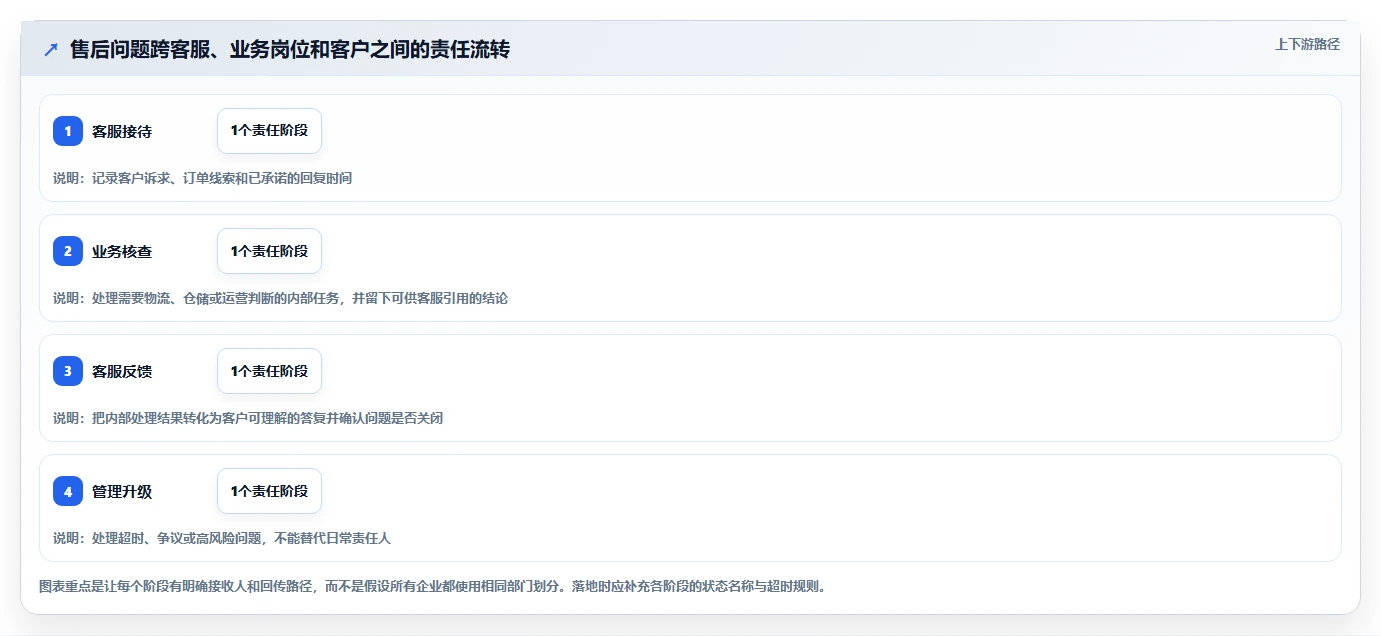 电商crm系统怎么选？客服协同相关的系统搭建判断标准