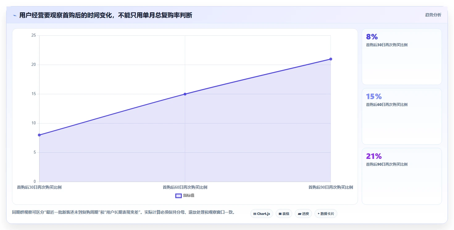 店铺运营包括哪些方面怎么管？以用户运营为核心的工具对比方案
