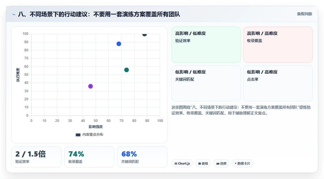 八、不同场景下的行动建议：不要用一套演练方案覆盖所有团队