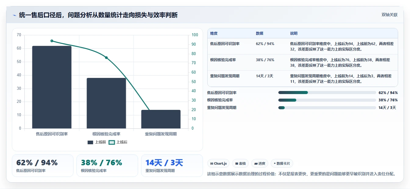 电商管理建设路线：从客服售后到旺季准备分几步