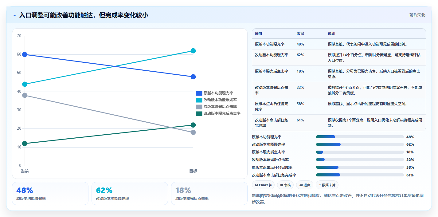 如何运营好一个店铺实战复盘：从流量获取验证核心功能效果