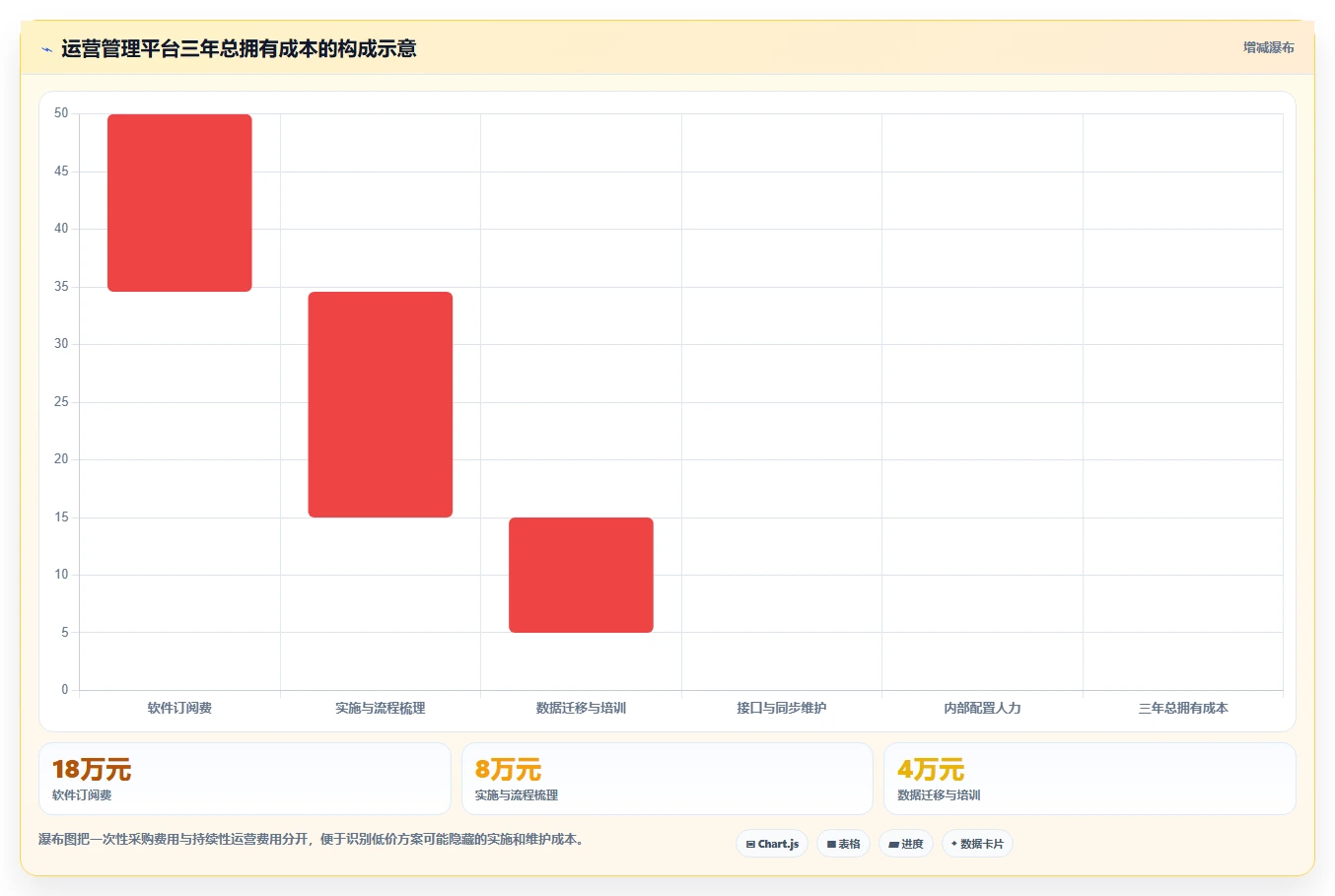 运营管理平台怎么选？流程配置相关的日常管理判断标准