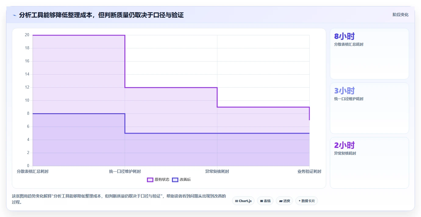 电商数据运营数据方法:用用户洞察支撑指标体系判断