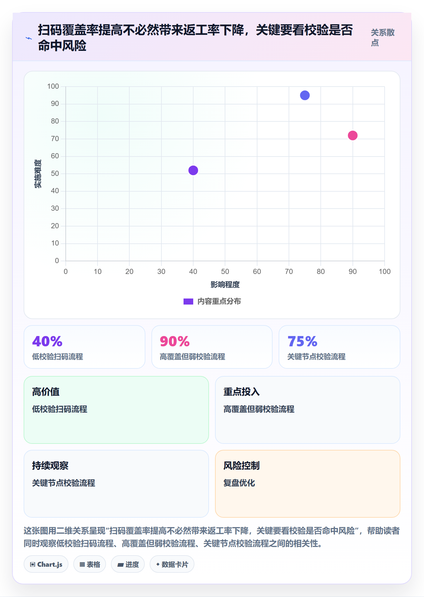 库存管理系统怎么优化？先从条码作业的成本控制入手
