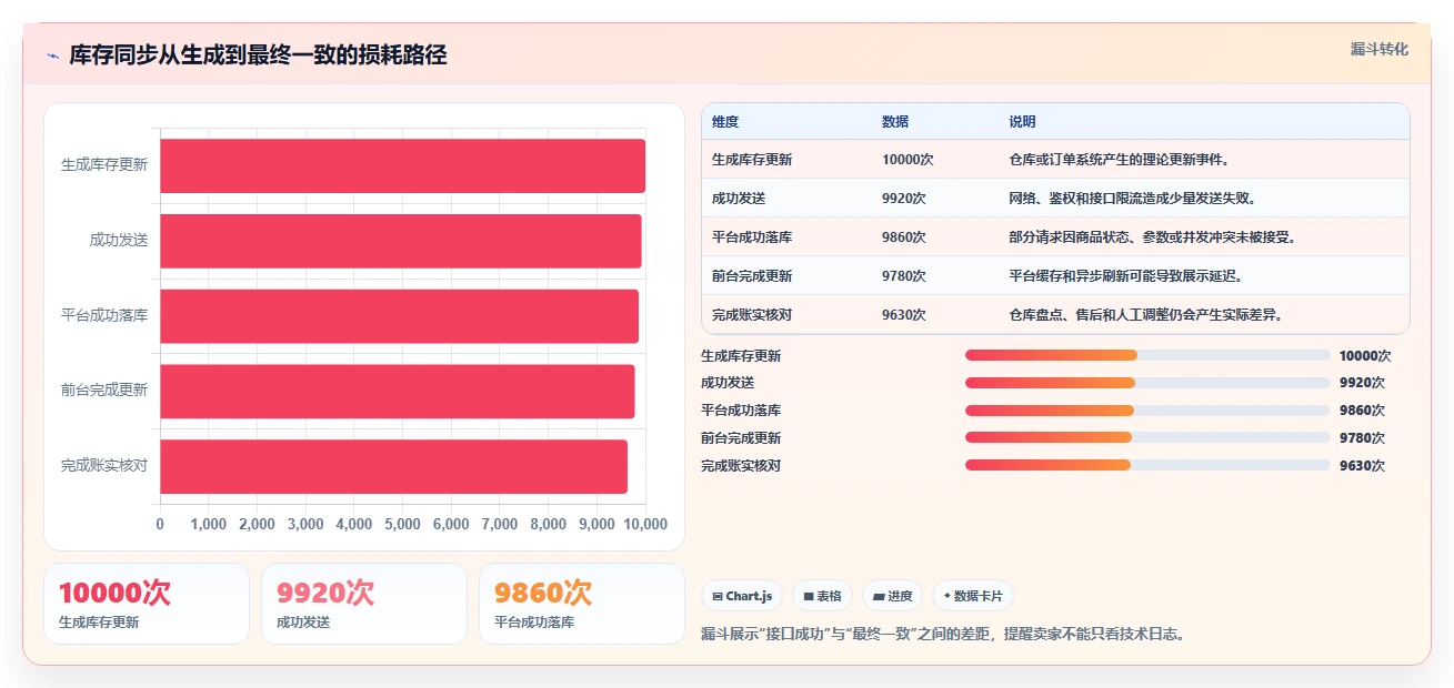 电商辅助软件：多平台卖家年度版：库存同步的完整方法与步骤