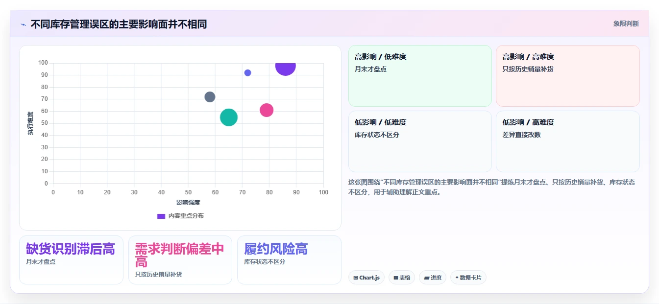 店铺运营包括哪些方面应用思路：围绕库存管理拆解流程设计