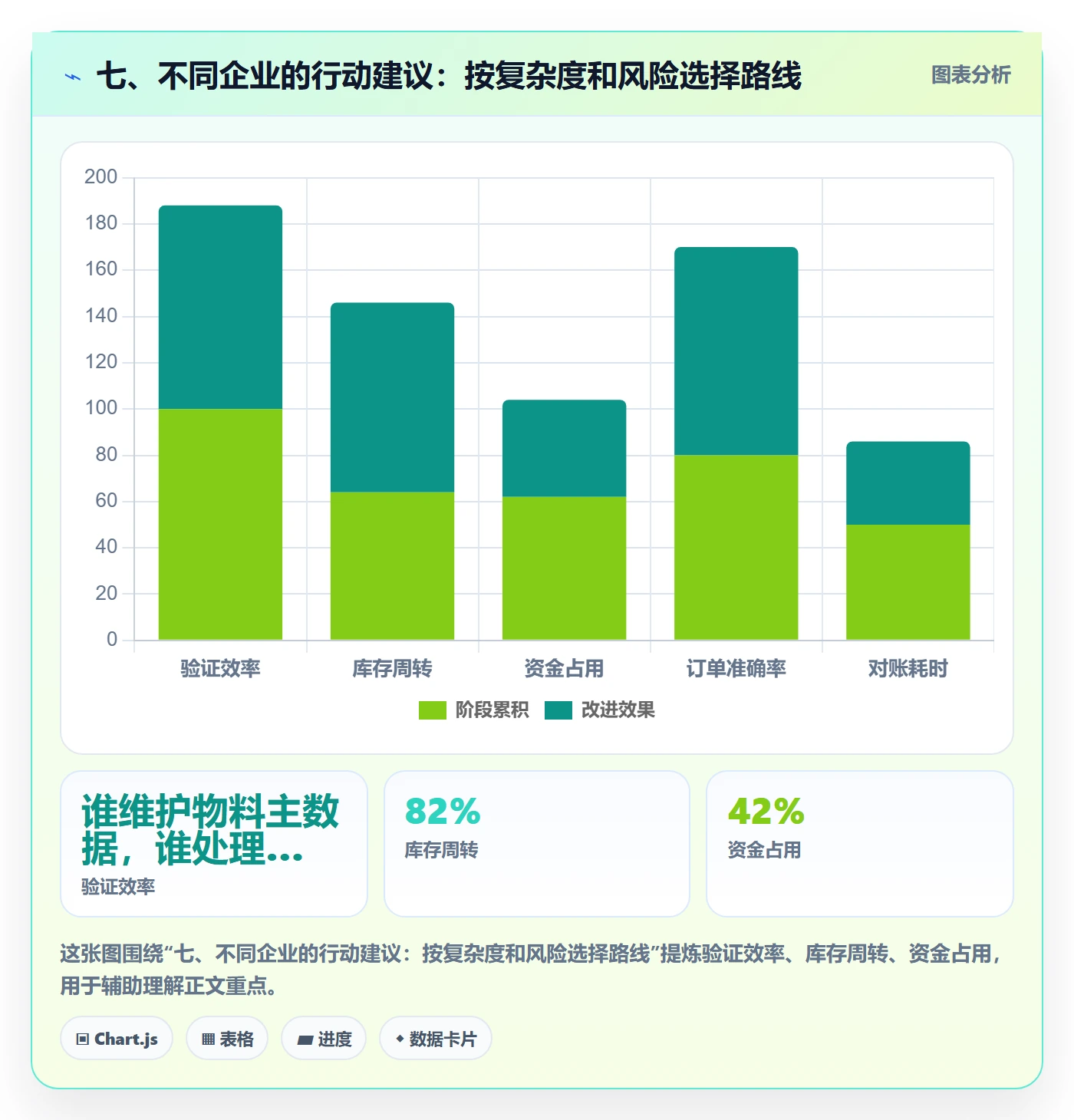 七、不同企业的行动建议：按复杂度和风险选择路线