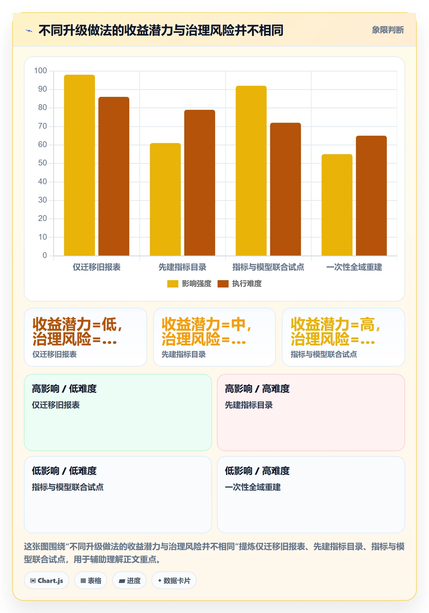 bi 平台升级方案:用指标体系改善指标建模