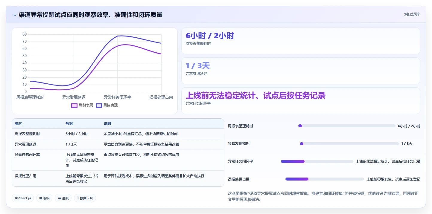 店铺运营包括哪些方面实施路径:流量运营如何完成自动化方案