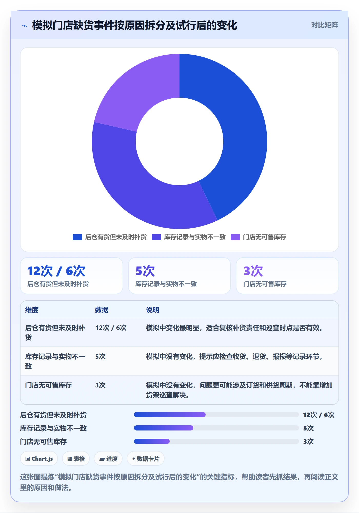 店铺运营管理工作指南：用标准化管理解决经营目标问题