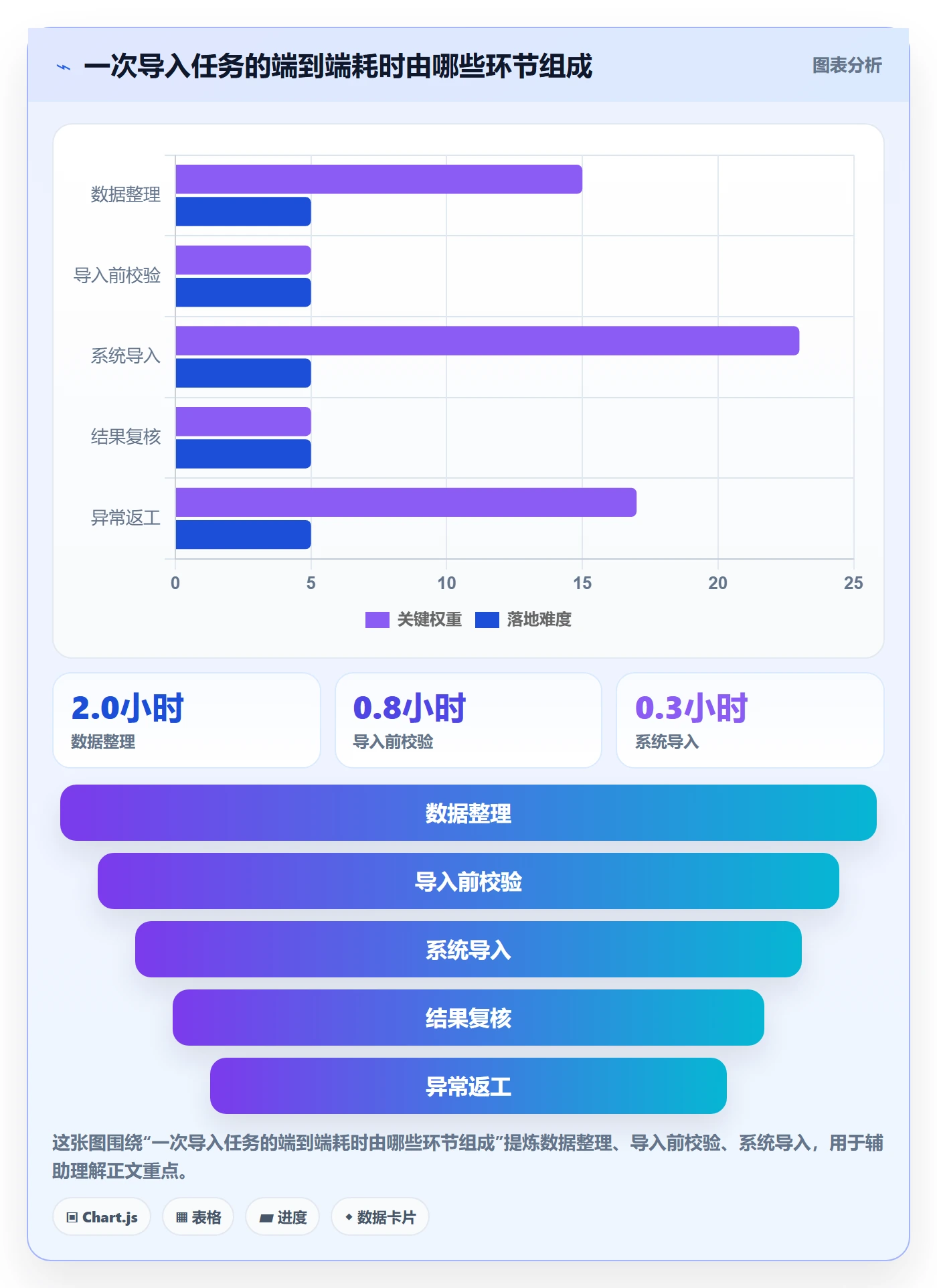 erp数据录入怎么选？批量导入相关的常见误区判断标准