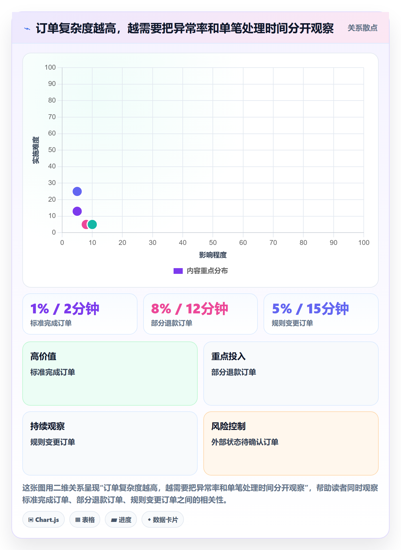 分账系统决策指南：用系统搭建判断资金路由方案