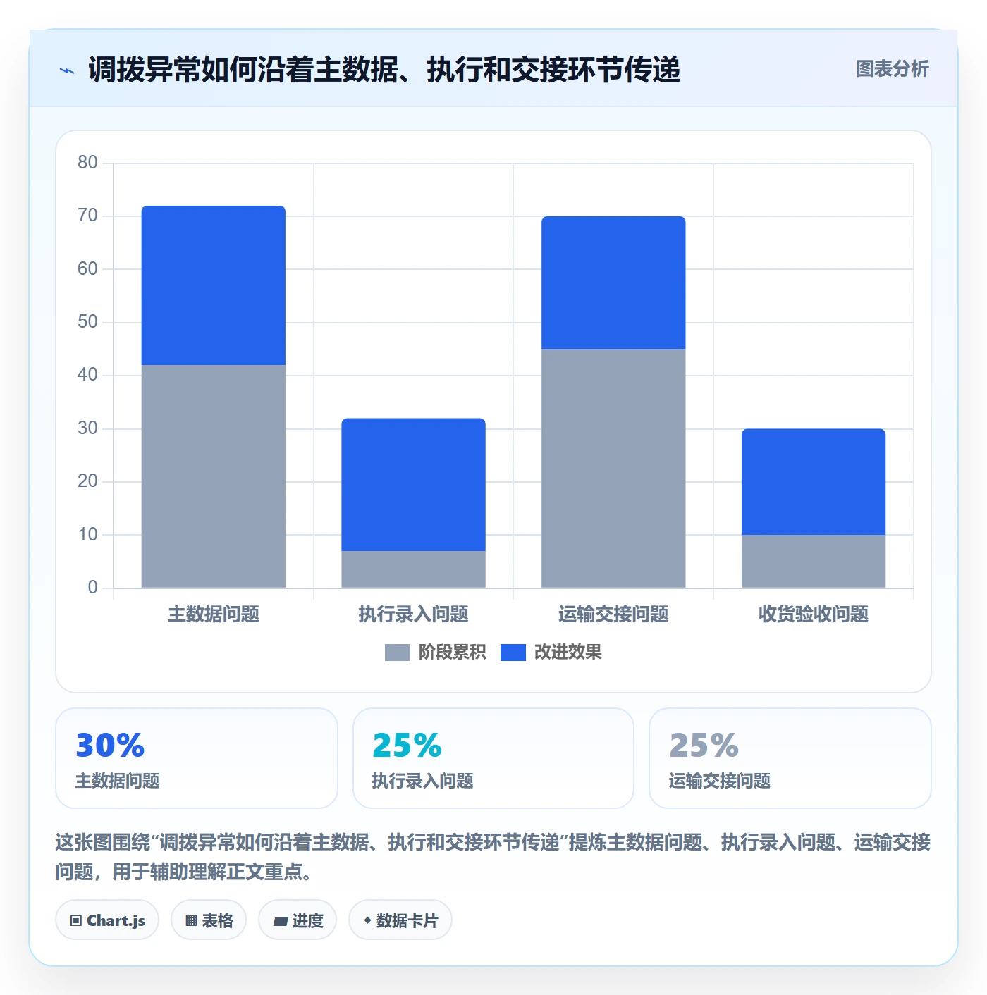 库存管理系统避坑指南：多仓调拨环节的新手避坑要注意什么