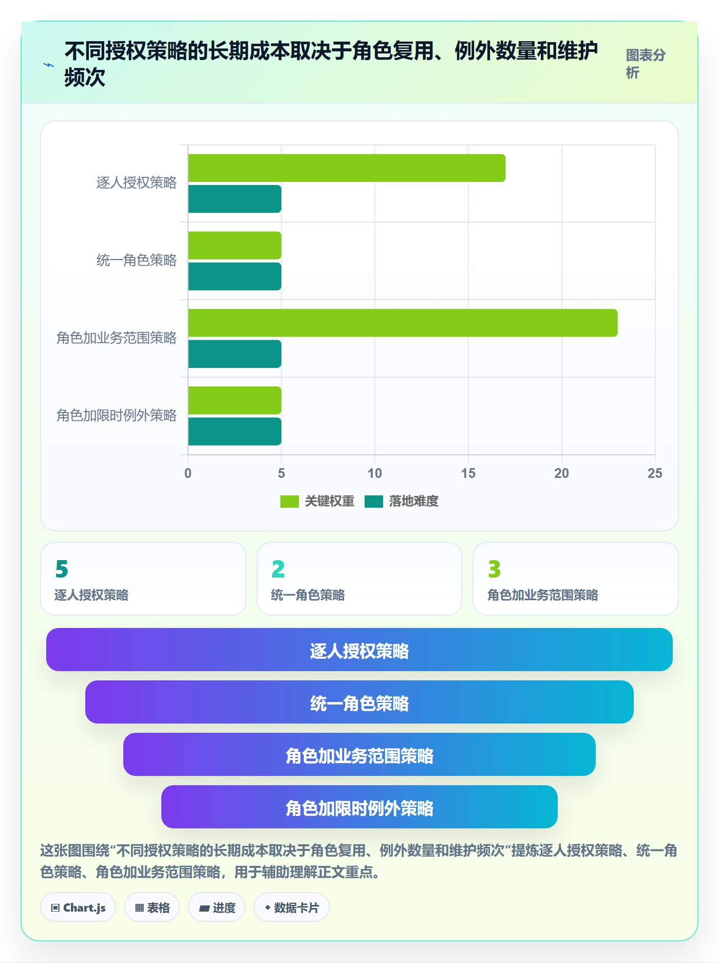 bi 平台怎么落地？从权限体系讲清核心功能