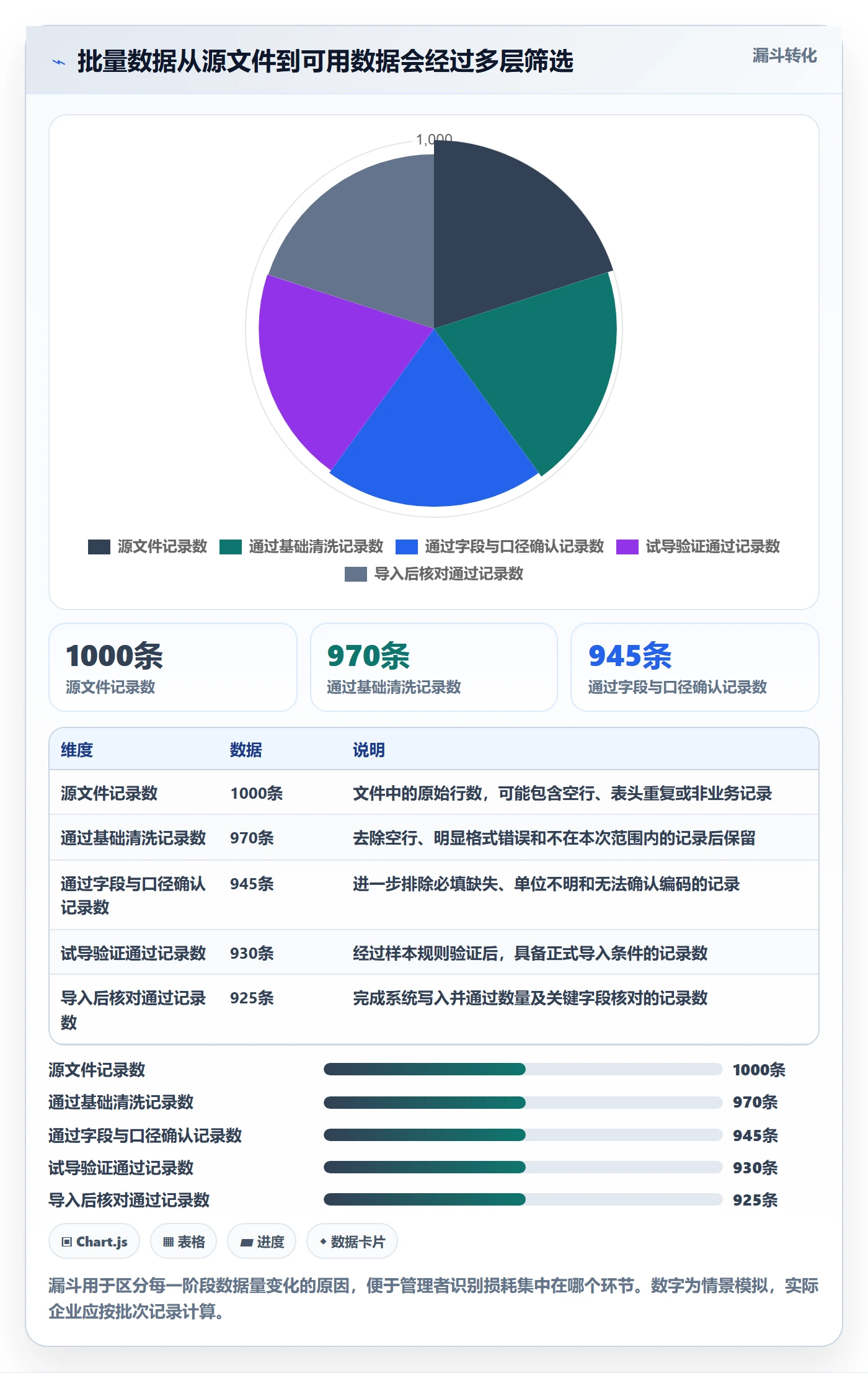 erp数据录入使用技巧:批量导入对应的日常管理方法