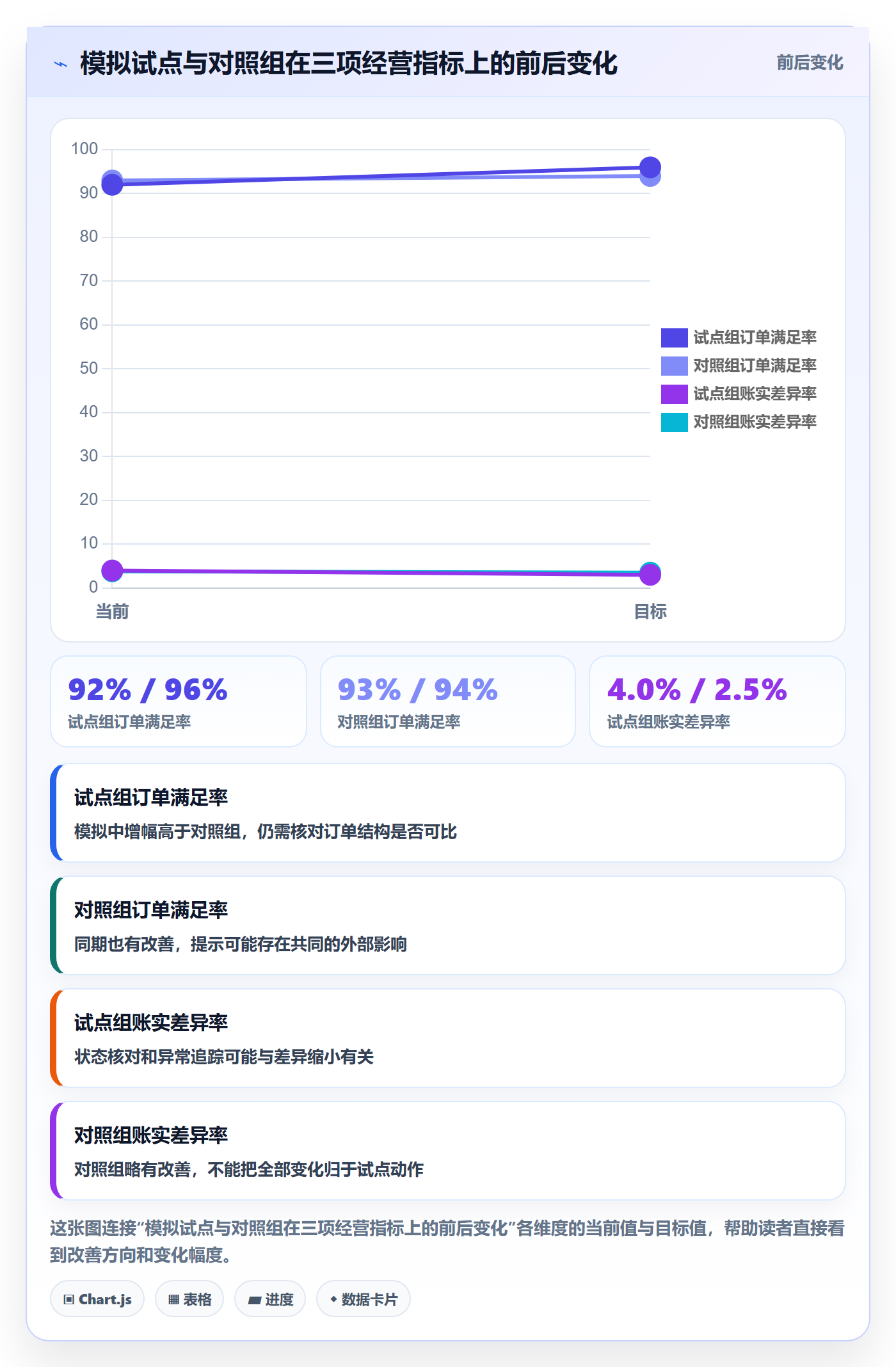 店铺运营管理实战复盘：从库存协同验证常见误区效果