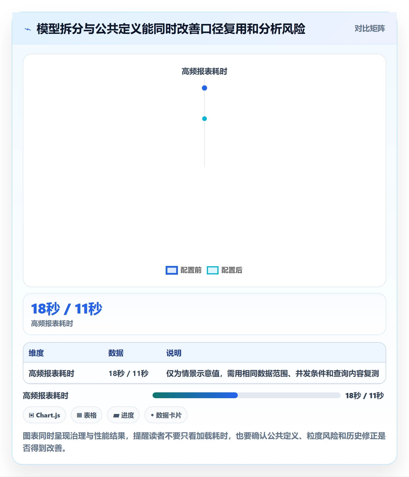 bi 平台配置指南：指标建模需要哪些效率提升设置