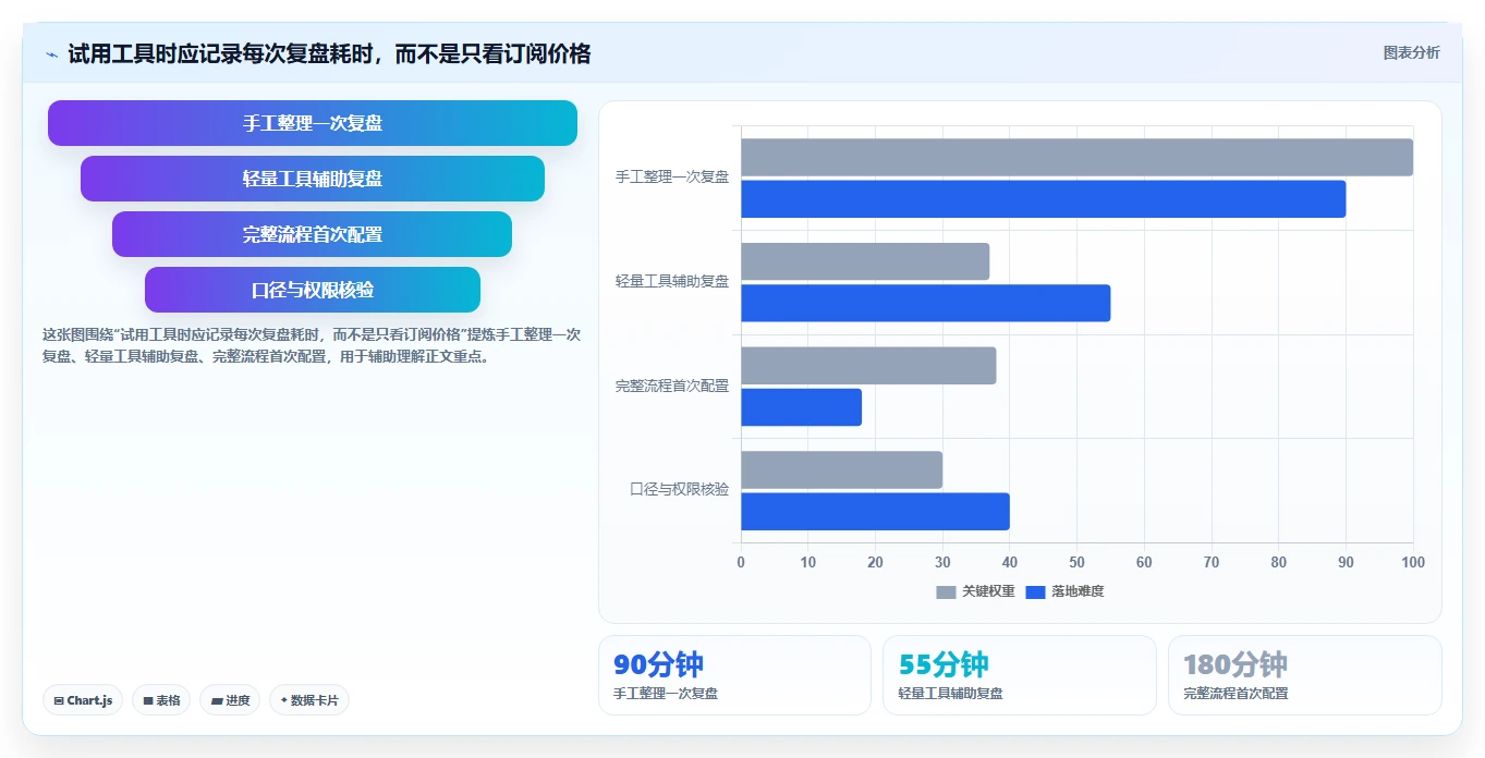 拼多多数据分析工具免费选择标准：店铺诊断维度如何评估中小商家